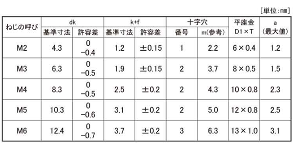 規格